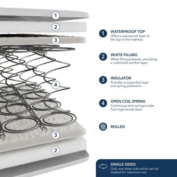 Fogarty Kids Open Coil Single Waterproof Mattress 4 Fogarty Kids Open Coil Single Waterproof Mattress - Image 2