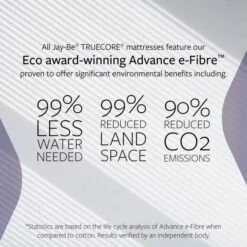 Jay-Be 2000 Hybrid E Pocket Eco Trucore Mattress -DUNELM Furniture Shop 30908800 alt05