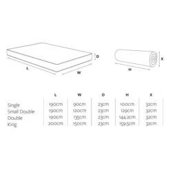 Jay-Be 2000 Hybrid E Pocket Eco Trucore Mattress -DUNELM Furniture Shop 30908800 alt09