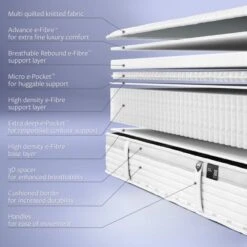 Jay-Be 2000 Hybrid E Pocket Eco Trucore Mattress -DUNELM Furniture Shop 30908801 alt03